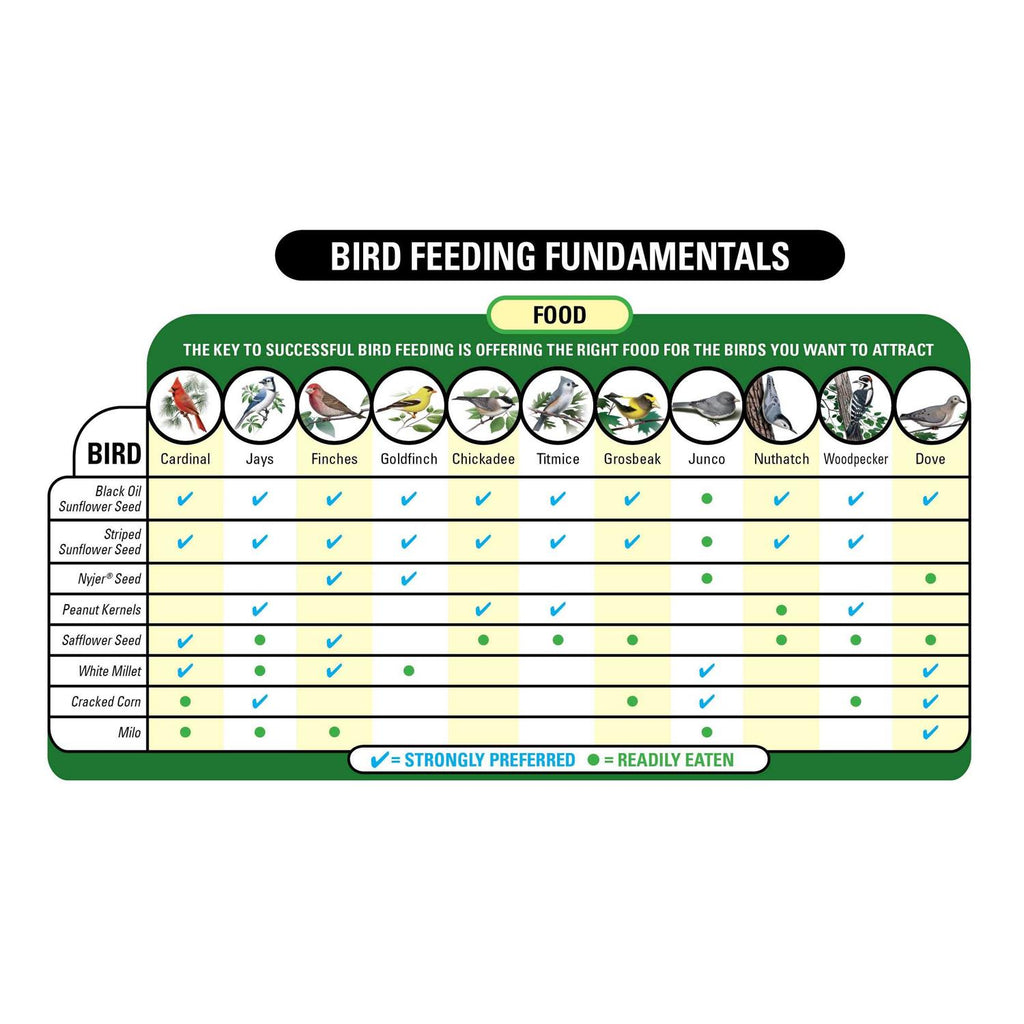 Wild Bird Food N1245